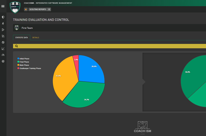 Training Evaluation and Control